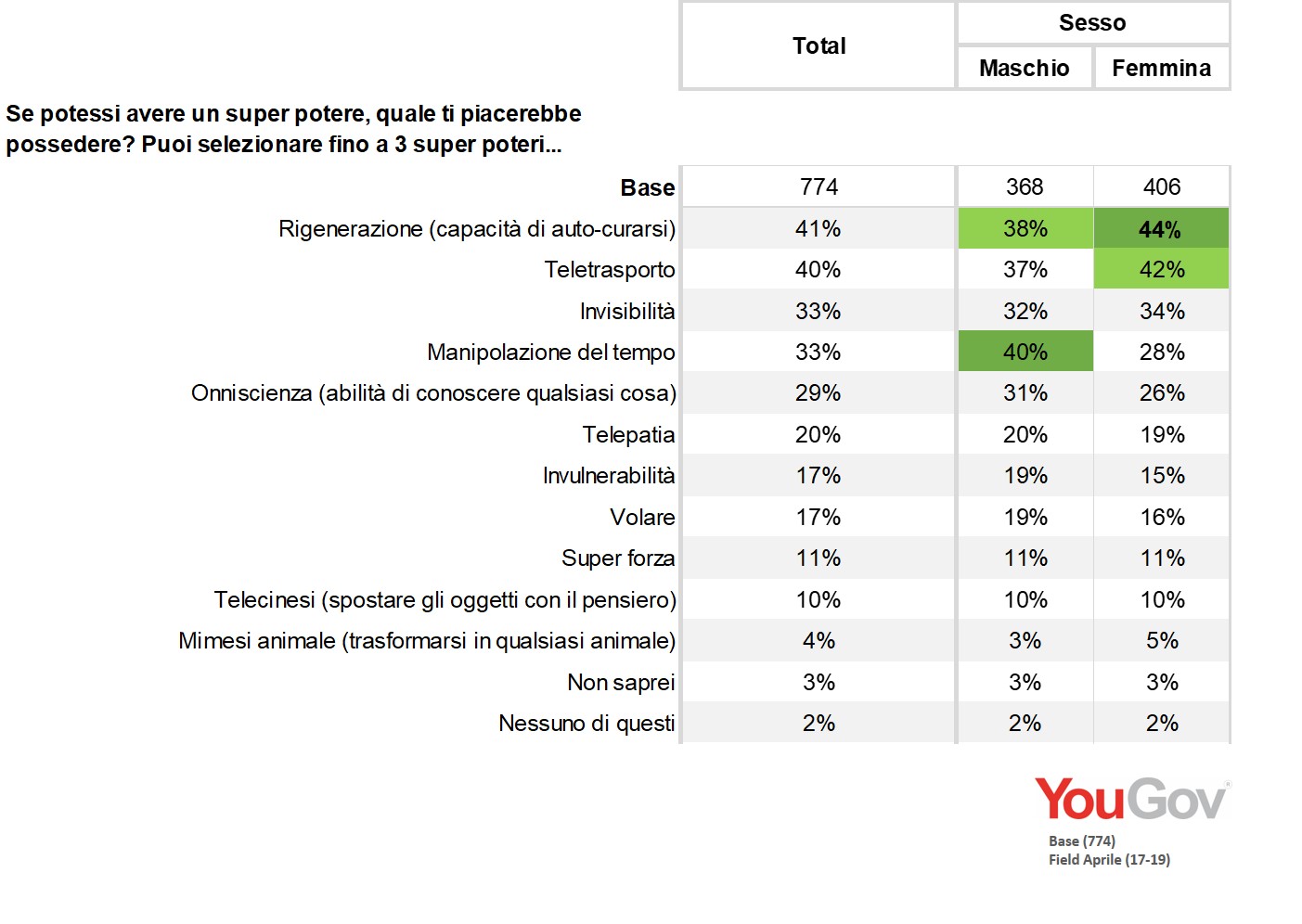 Come Avere I Superpoteri Nella Vita Reale